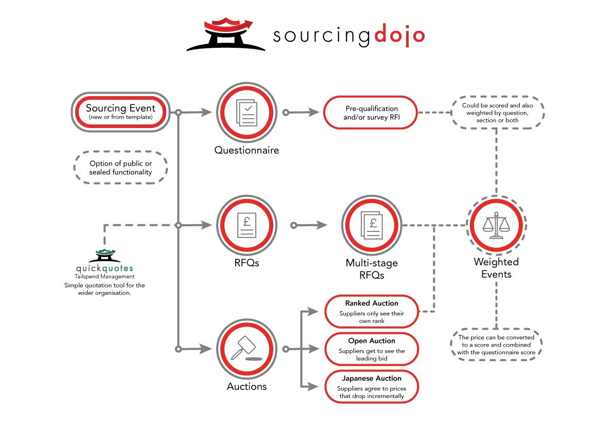screenshot of Market Dojo